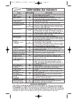 Preview for 43 page of Panasonic NN-S615BF Operating Instructions Manual