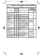 Preview for 51 page of Panasonic NN-S615BF Operating Instructions Manual