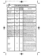 Preview for 56 page of Panasonic NN-S615BF Operating Instructions Manual