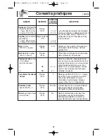 Preview for 57 page of Panasonic NN-S615BF Operating Instructions Manual