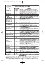 Preview for 9 page of Panasonic NN-S645 Operating Instructions Manual