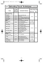 Preview for 16 page of Panasonic NN-S645 Operating Instructions Manual