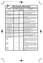 Preview for 20 page of Panasonic NN-S645 Operating Instructions Manual