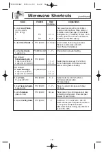 Preview for 21 page of Panasonic NN-S645 Operating Instructions Manual