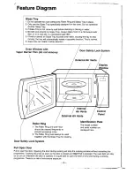 Preview for 7 page of Panasonic NN-S648 Operating Manual And Cook Book