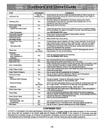 Preview for 7 page of Panasonic NN-S669BA Operating Instructions Manual