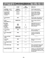 Preview for 17 page of Panasonic NN-S688BA Operating Instructions Manual