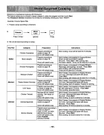 Preview for 20 page of Panasonic NN-S688BA Operating Instructions Manual