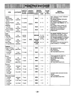 Preview for 31 page of Panasonic NN-S688BA Operating Instructions Manual