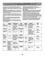 Preview for 32 page of Panasonic NN-S688BA Operating Instructions Manual