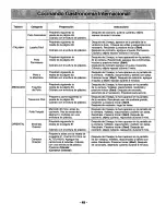 Preview for 50 page of Panasonic NN-S688BA Operating Instructions Manual