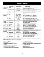 Preview for 16 page of Panasonic NN-S697 Operating Instructions Manual