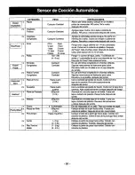 Preview for 53 page of Panasonic NN-S697 Operating Instructions Manual