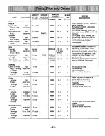 Preview for 33 page of Panasonic NN-S698BA Operating Instructions Manual