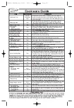 Preview for 10 page of Panasonic NN-S710S Operating Instructions Manual