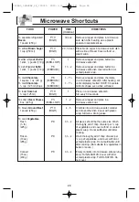 Preview for 22 page of Panasonic NN-S710S Operating Instructions Manual