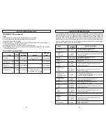 Preview for 10 page of Panasonic NN-S723 Operating Instructions Manual