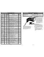 Preview for 11 page of Panasonic NN-S723 Operating Instructions Manual