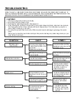 Preview for 21 page of Panasonic NN-S723BL Service Manual