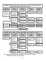 Preview for 24 page of Panasonic NN-S723BL Service Manual