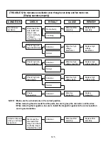 Preview for 25 page of Panasonic NN-S723BL Service Manual