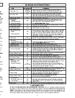 Preview for 7 page of Panasonic NN-S732 Operating Instructions Manual