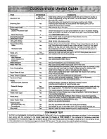 Preview for 7 page of Panasonic NN-S749BA Operating Instructions Manual