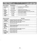 Preview for 17 page of Panasonic NN-S749BA Operating Instructions Manual