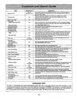 Preview for 7 page of Panasonic NN S750 Operating Instructions Manual