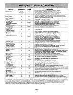 Preview for 36 page of Panasonic NN S750 Operating Instructions Manual