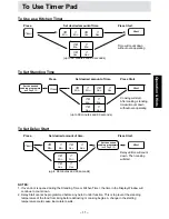 Preview for 13 page of Panasonic NN-S751 Operation Manual