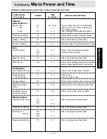 Preview for 15 page of Panasonic NN-S751 Operation Manual