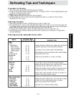 Preview for 17 page of Panasonic NN-S751 Operation Manual