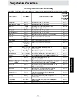 Preview for 53 page of Panasonic NN-S751 Operation Manual