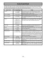 Preview for 16 page of Panasonic NN-S752BF Operating Instructions Manual