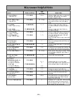 Preview for 17 page of Panasonic NN-S752BF Operating Instructions Manual