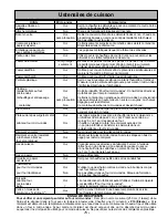 Preview for 29 page of Panasonic NN-S752BF Operating Instructions Manual