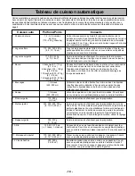 Preview for 38 page of Panasonic NN-S752BF Operating Instructions Manual