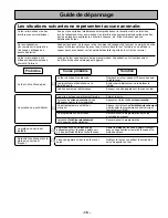 Preview for 42 page of Panasonic NN-S752BF Operating Instructions Manual