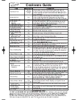 Предварительный просмотр 9 страницы Panasonic NN-S753 Operating Instructions Manual