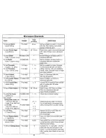 Preview for 17 page of Panasonic NN-S761 Operating Instructions Manual