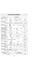 Preview for 31 page of Panasonic NN-S761 Operating Instructions Manual