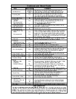 Preview for 8 page of Panasonic NN-S762BC/WC Operating Instructions Manual