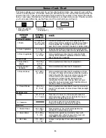 Preview for 17 page of Panasonic NN-S762BC/WC Operating Instructions Manual