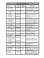 Preview for 19 page of Panasonic NN-S762BC/WC Operating Instructions Manual