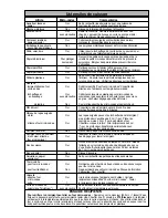 Preview for 32 page of Panasonic NN-S762BC/WC Operating Instructions Manual