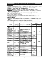 Preview for 39 page of Panasonic NN-S762BC/WC Operating Instructions Manual