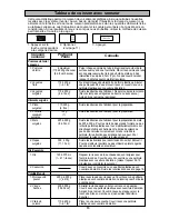 Preview for 41 page of Panasonic NN-S762BC/WC Operating Instructions Manual