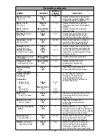 Preview for 43 page of Panasonic NN-S762BC/WC Operating Instructions Manual