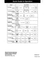 Preview for 28 page of Panasonic NN-S766 Operating Instructions Manual